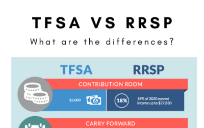 TFSA vs RRSP – What you need to know to make the most of them in 2021